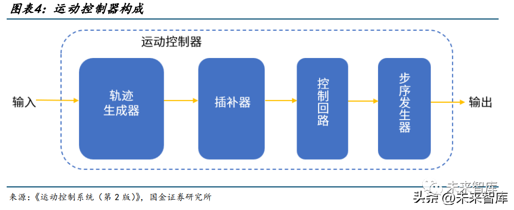 同步传送带